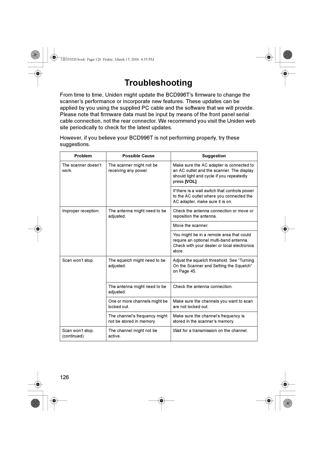 Uniden BCD996T manual Troubleshooting, Problem Possible Cause Suggestion 