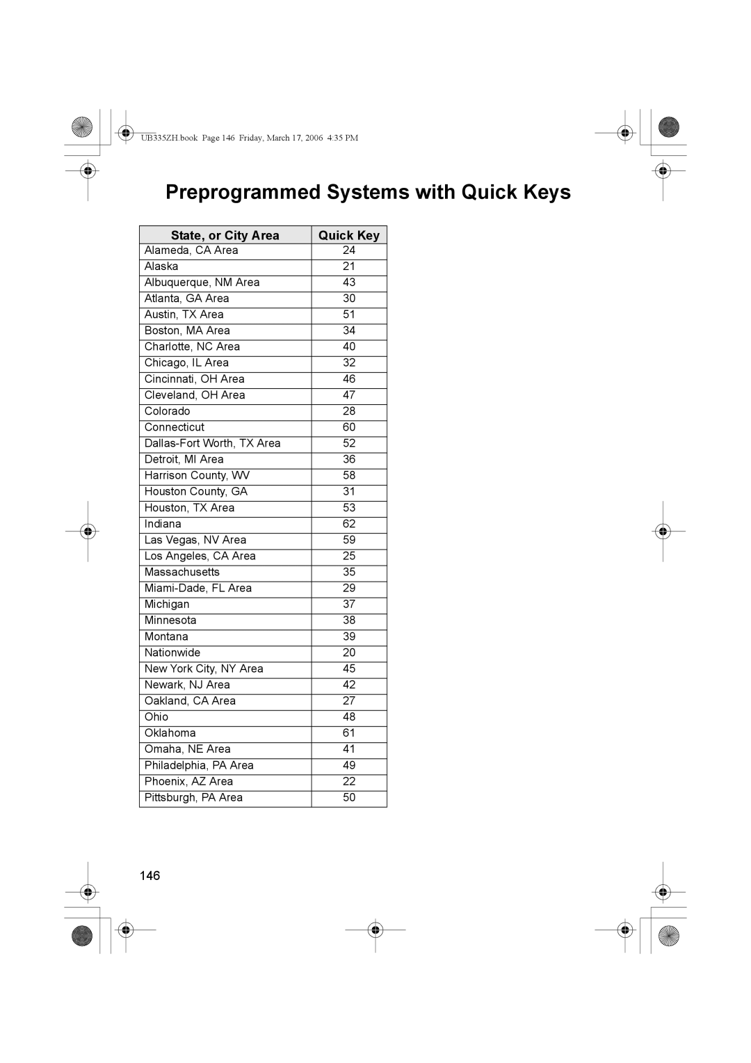 Uniden BCD996T manual Preprogrammed Systems with Quick Keys, State, or City Area Quick Key 