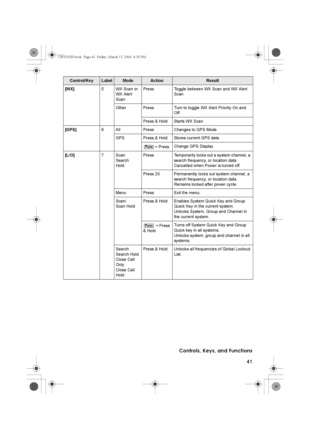 Uniden BCD996T manual Control/Key Label Mode Action Result, Gps 