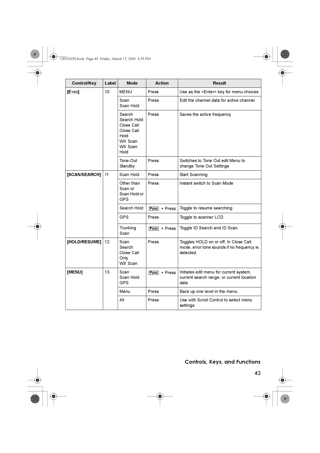 Uniden BCD996T manual Eyes 