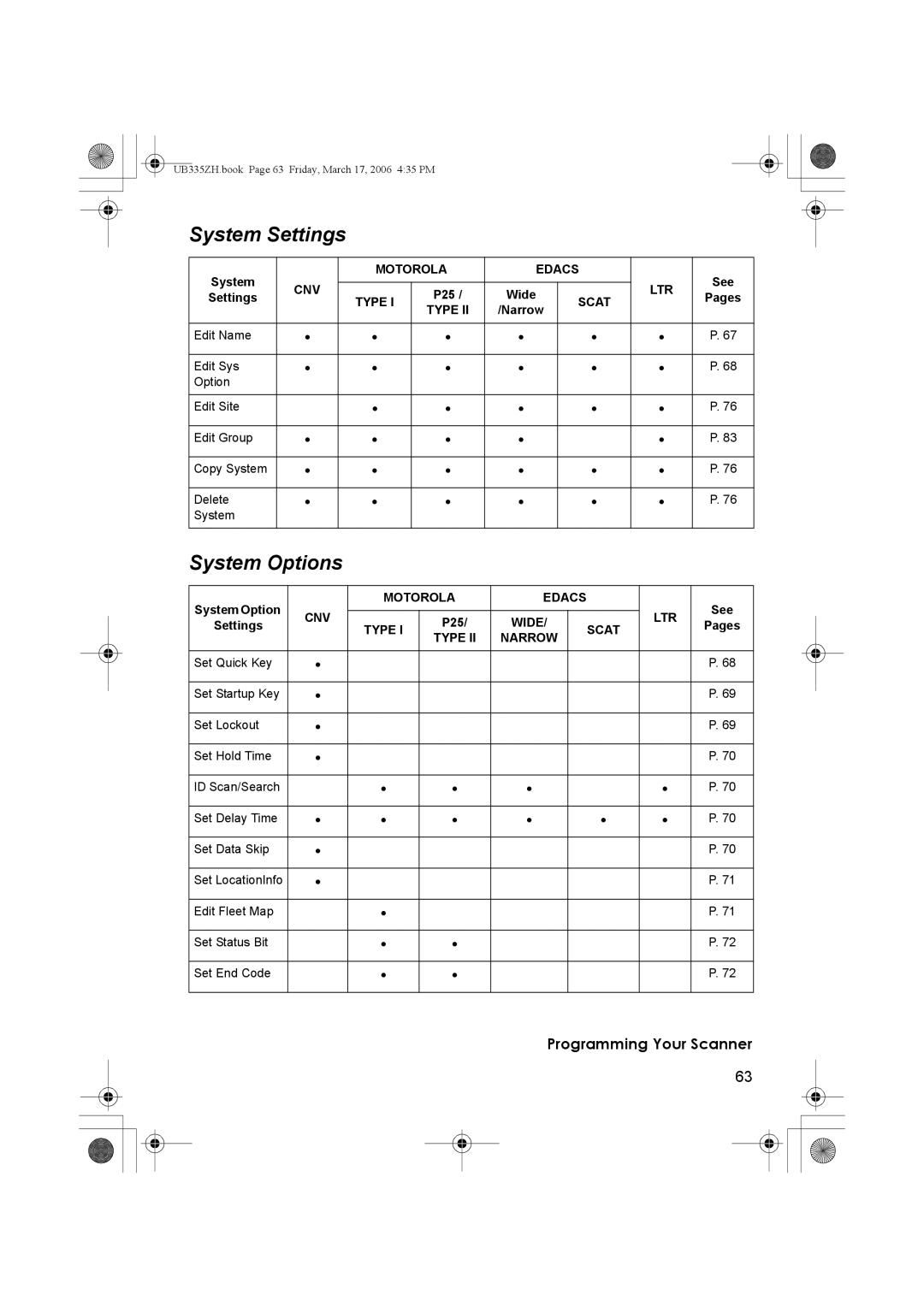 Uniden BCD996T manual System Settings, System Options, Programming Your Scanner 