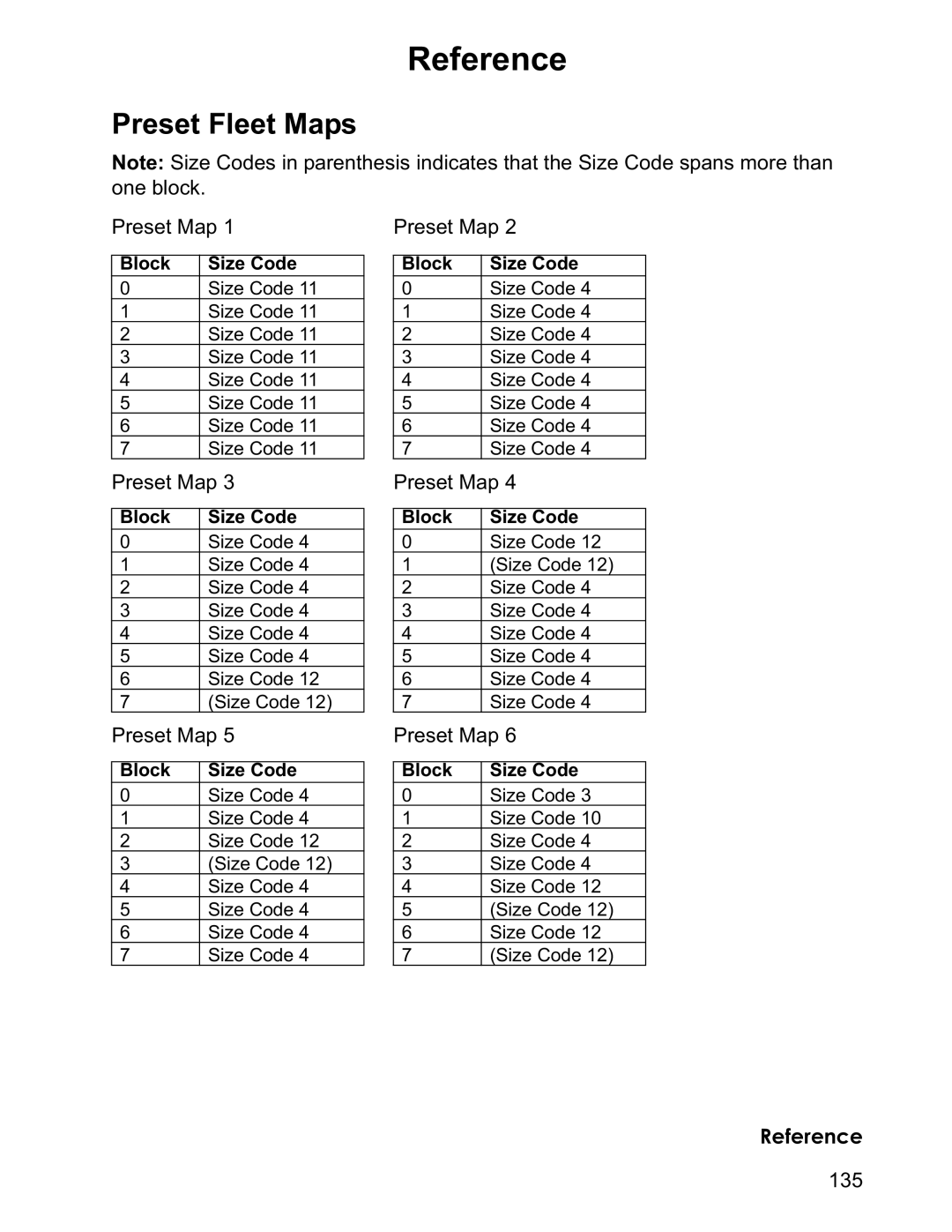 Uniden BCD996T manual Reference, Preset Fleet Maps 