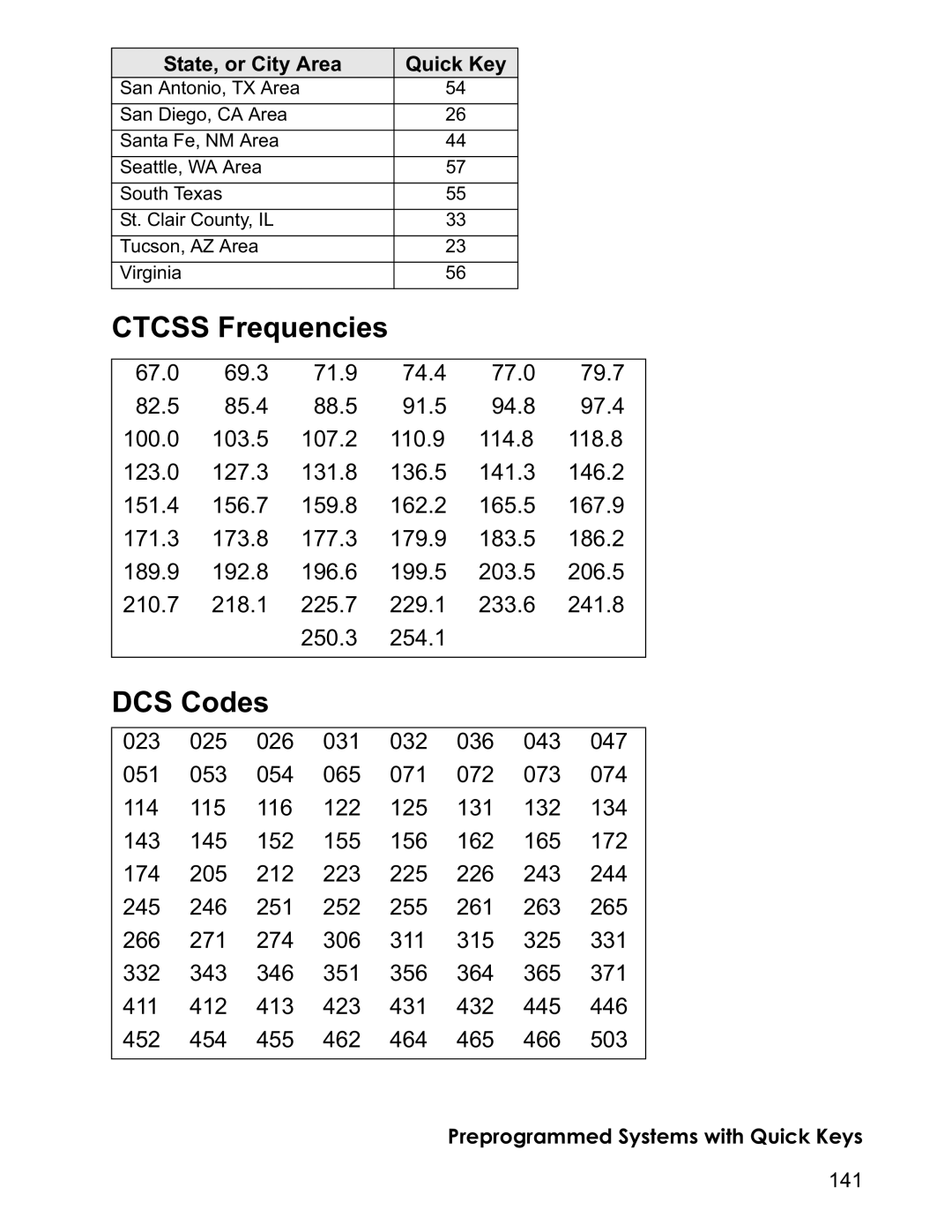 Uniden BCD996T manual Ctcss Frequencies, DCS Codes, Preprogrammed Systems with Quick Keys 