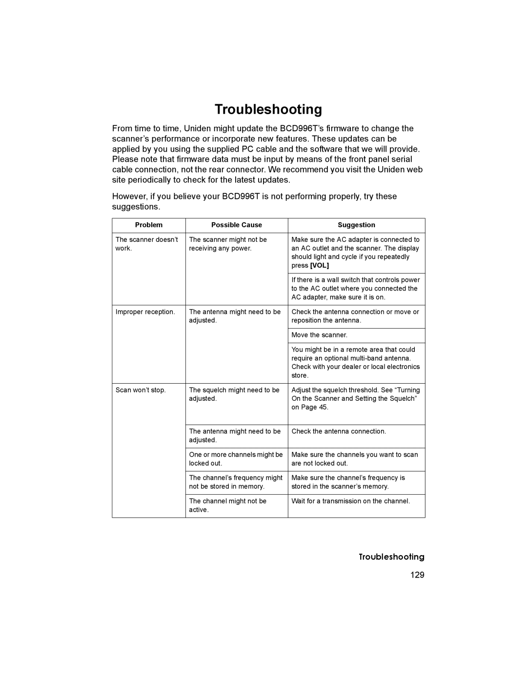 Uniden BCD996T manual Troubleshooting, Problem Possible Cause Suggestion 