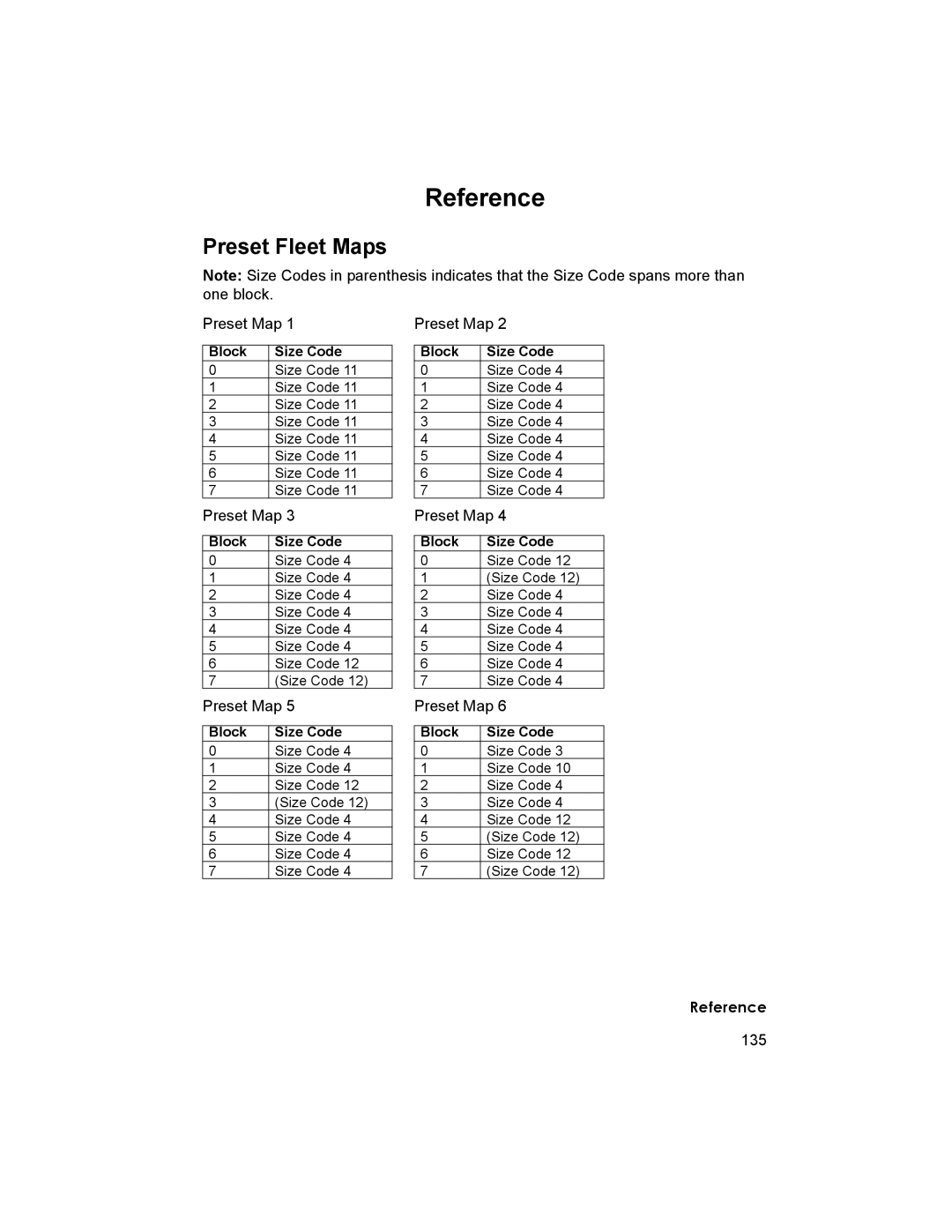 Uniden BCD996T manual Reference, Preset Fleet Maps 