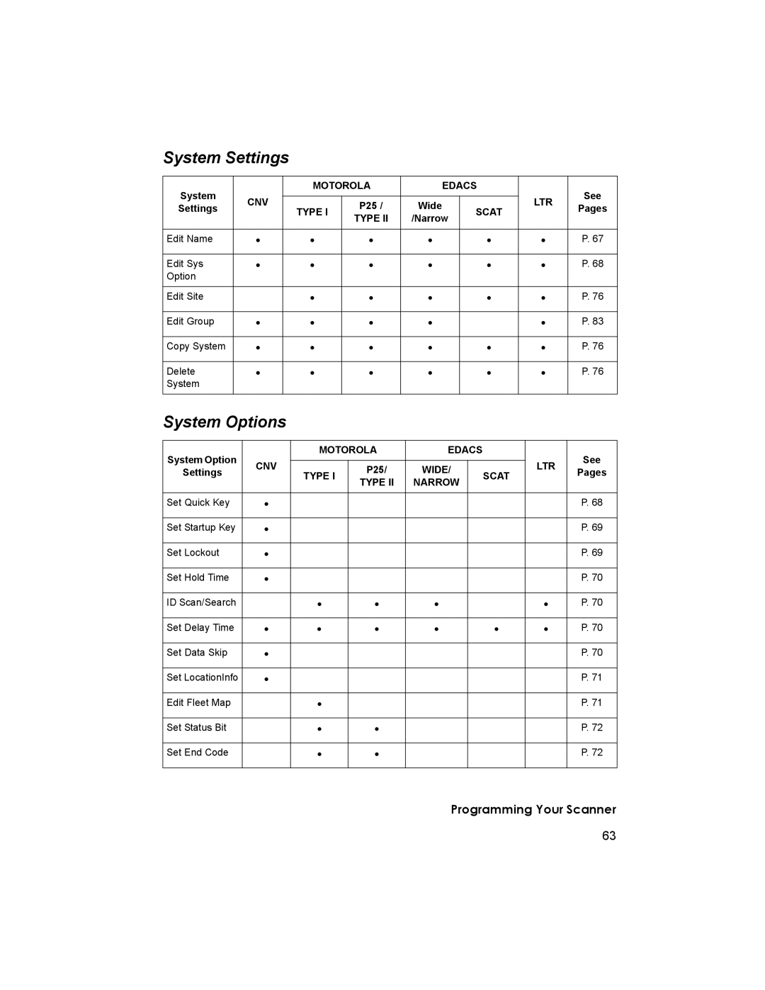 Uniden BCD996T manual System Settings, System Options, Programming Your Scanner 