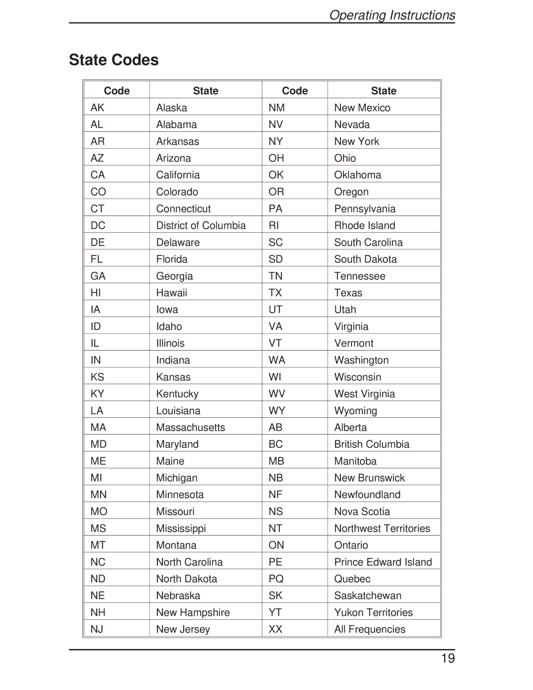 Uniden BCT-10 manual State Codes, Code State 