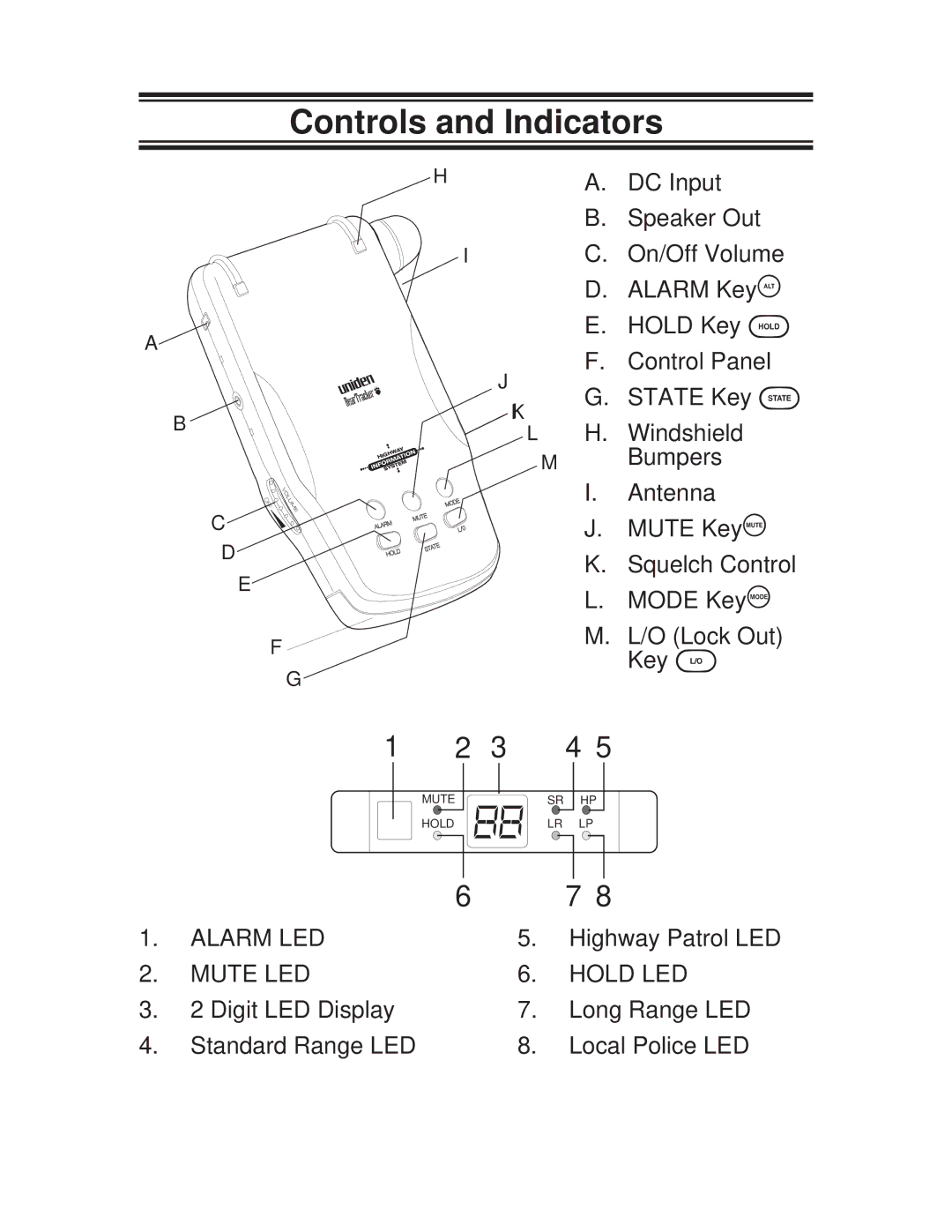 Uniden BCT-10 manual Controls and Indicators 