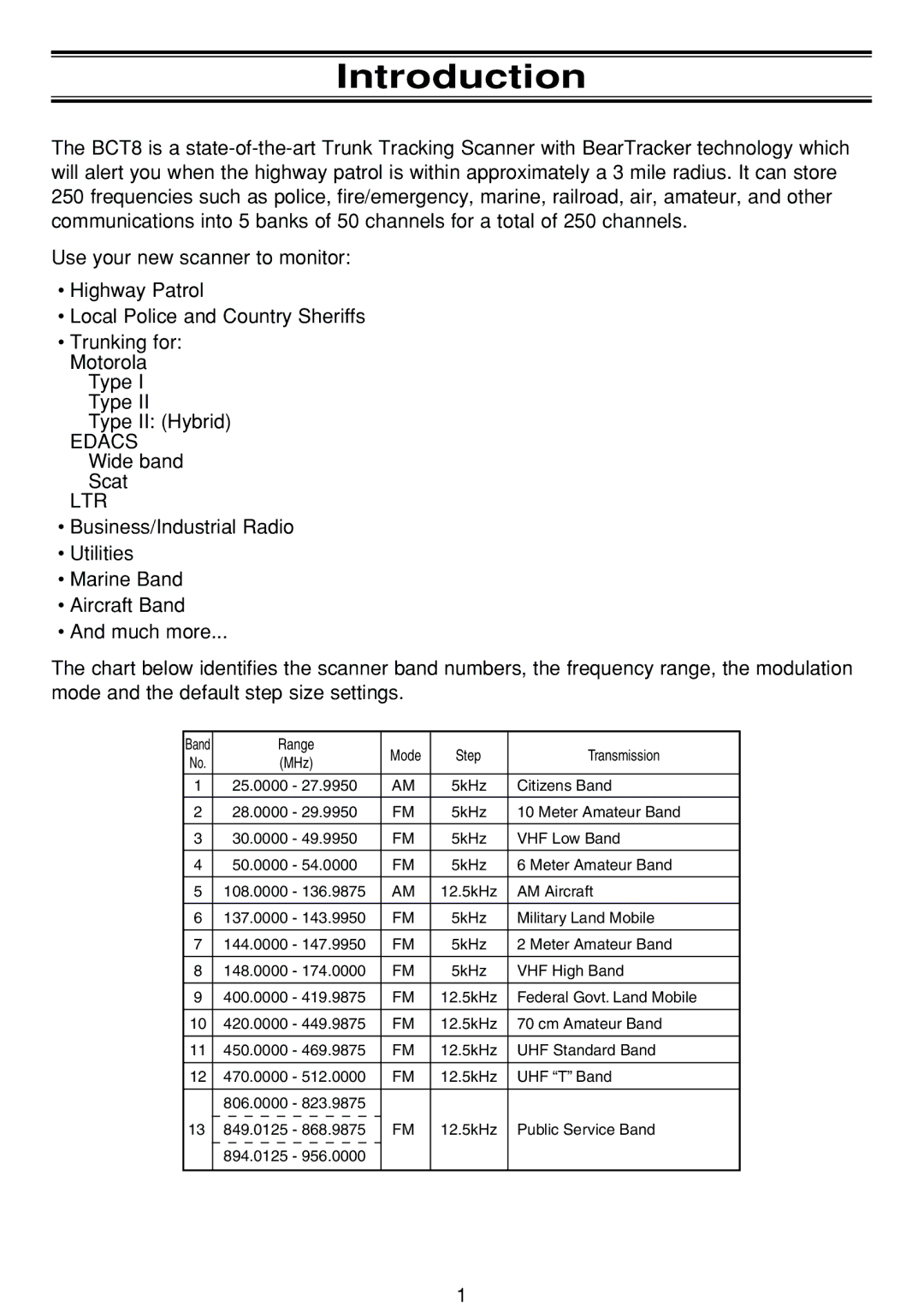 Uniden BCT-8 manual Introduction, Ltr 