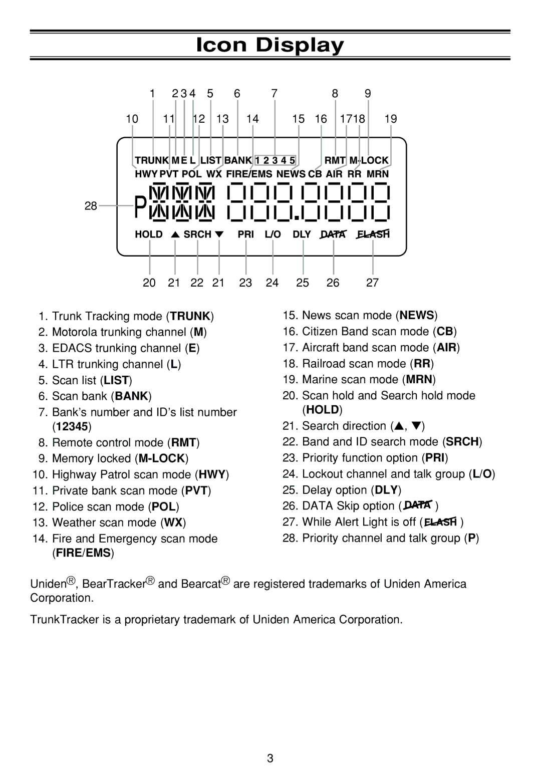 Uniden BCT-8 manual Icon Display 