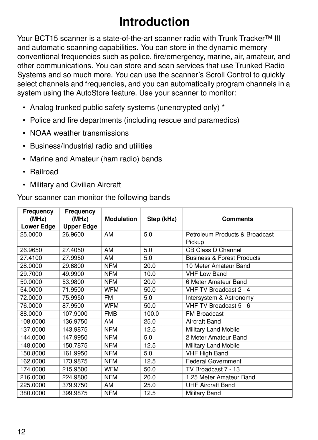 Uniden BCT15 manual Introduction, Modulation Step kHz Comments 