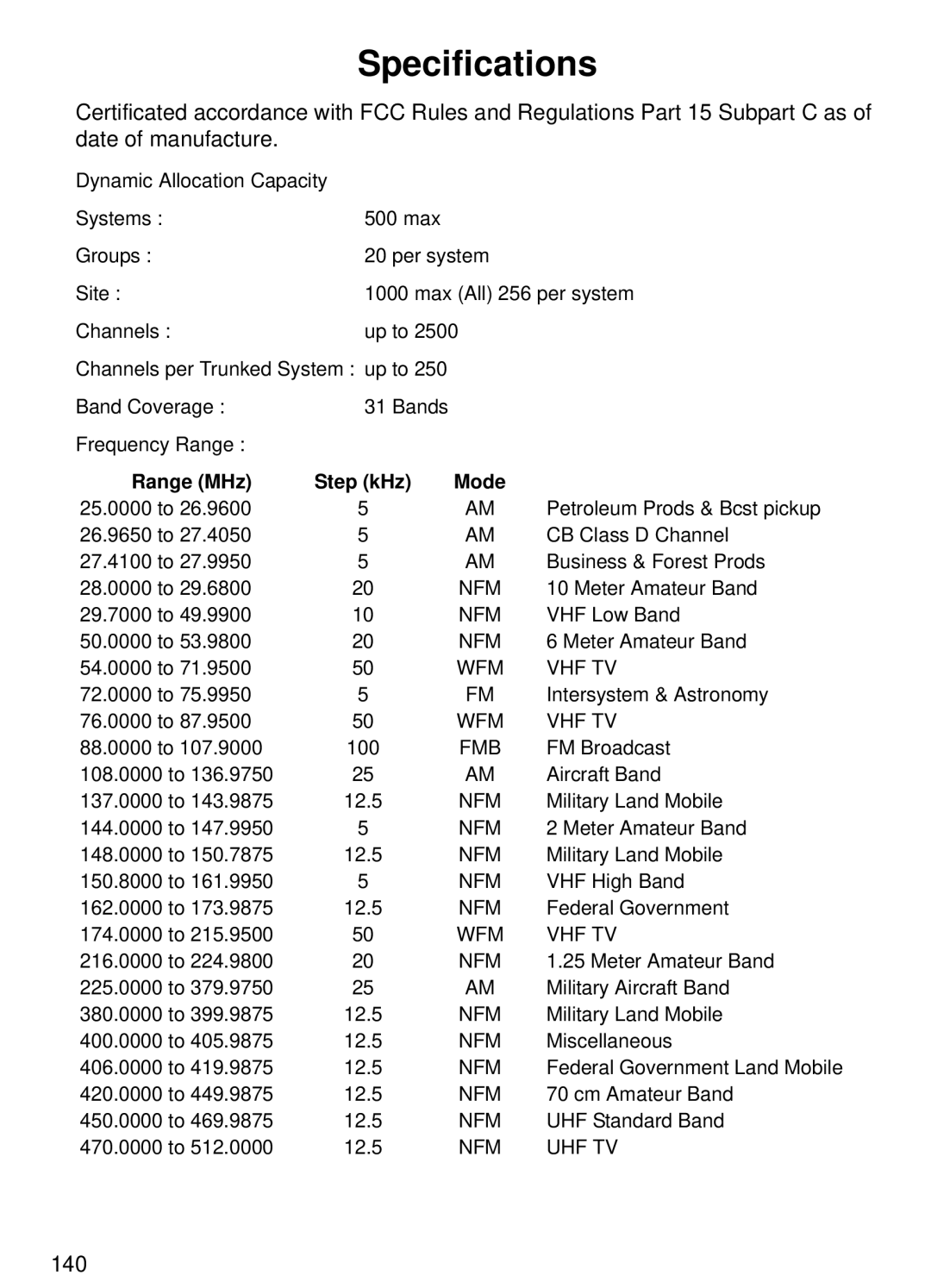 Uniden BCT15 manual Specifications, Range MHz Step kHz Mode 