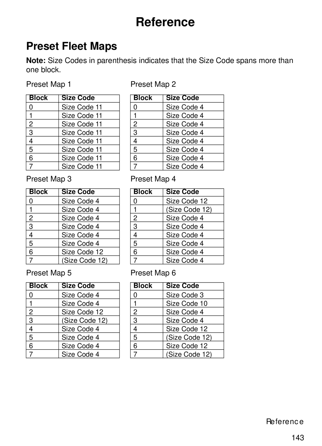 Uniden BCT15 manual Reference, Preset Fleet Maps 