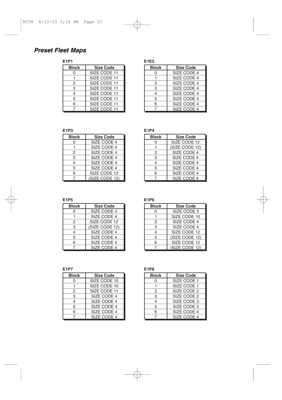 Uniden BCT8 manual Preset Fleet Maps 