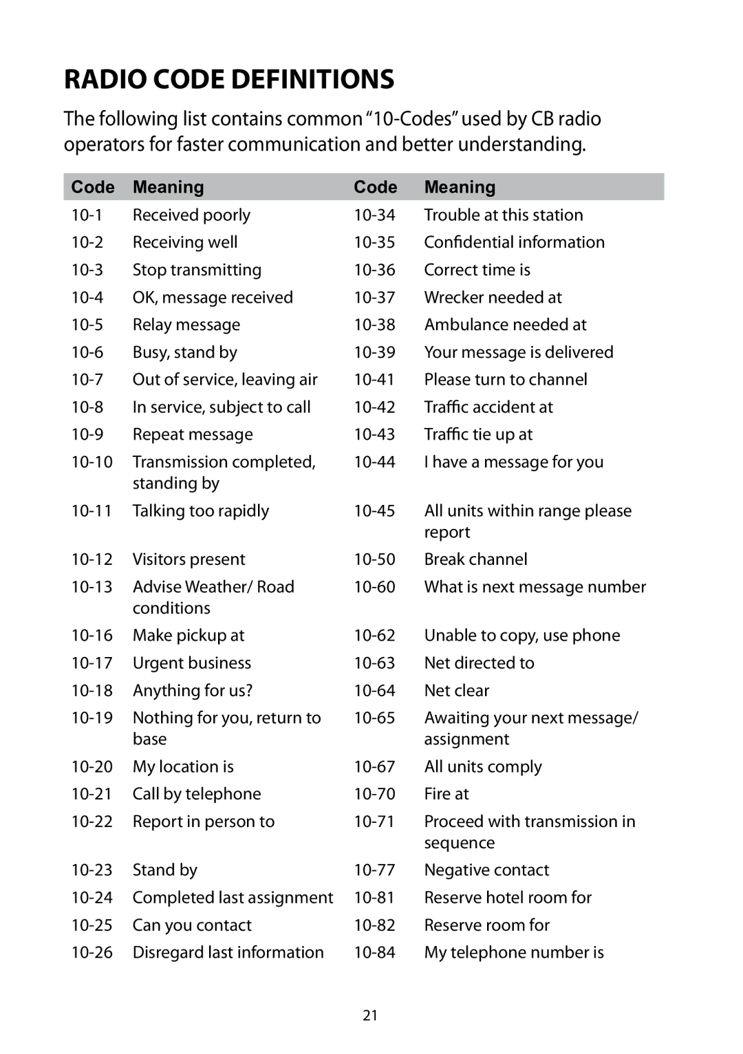 Uniden Bearcat 880 owner manual Radio Code Definitions, Code Meaning 