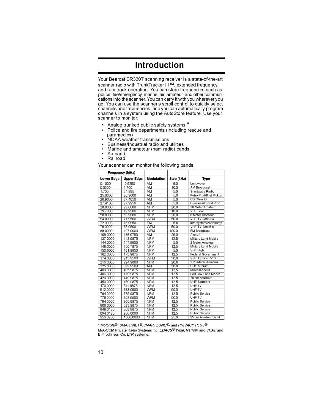 Uniden BR330T owner manual Introduction, Upper Edge Modulation Step kHz Type 