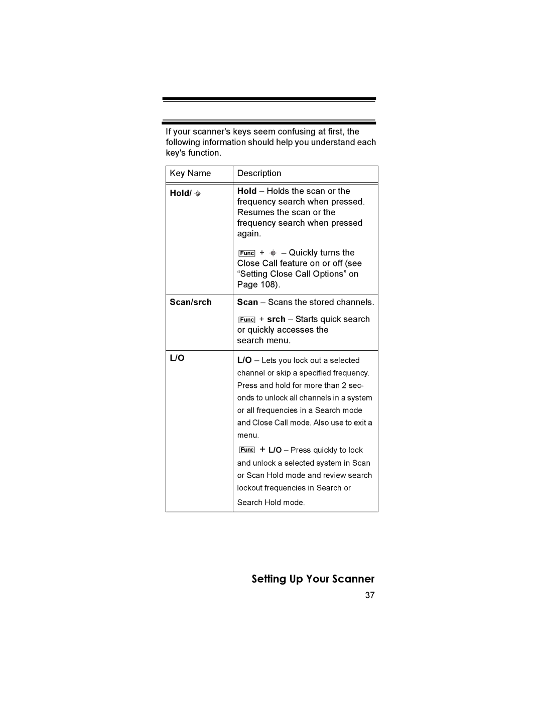 Uniden BR330T owner manual Hold 