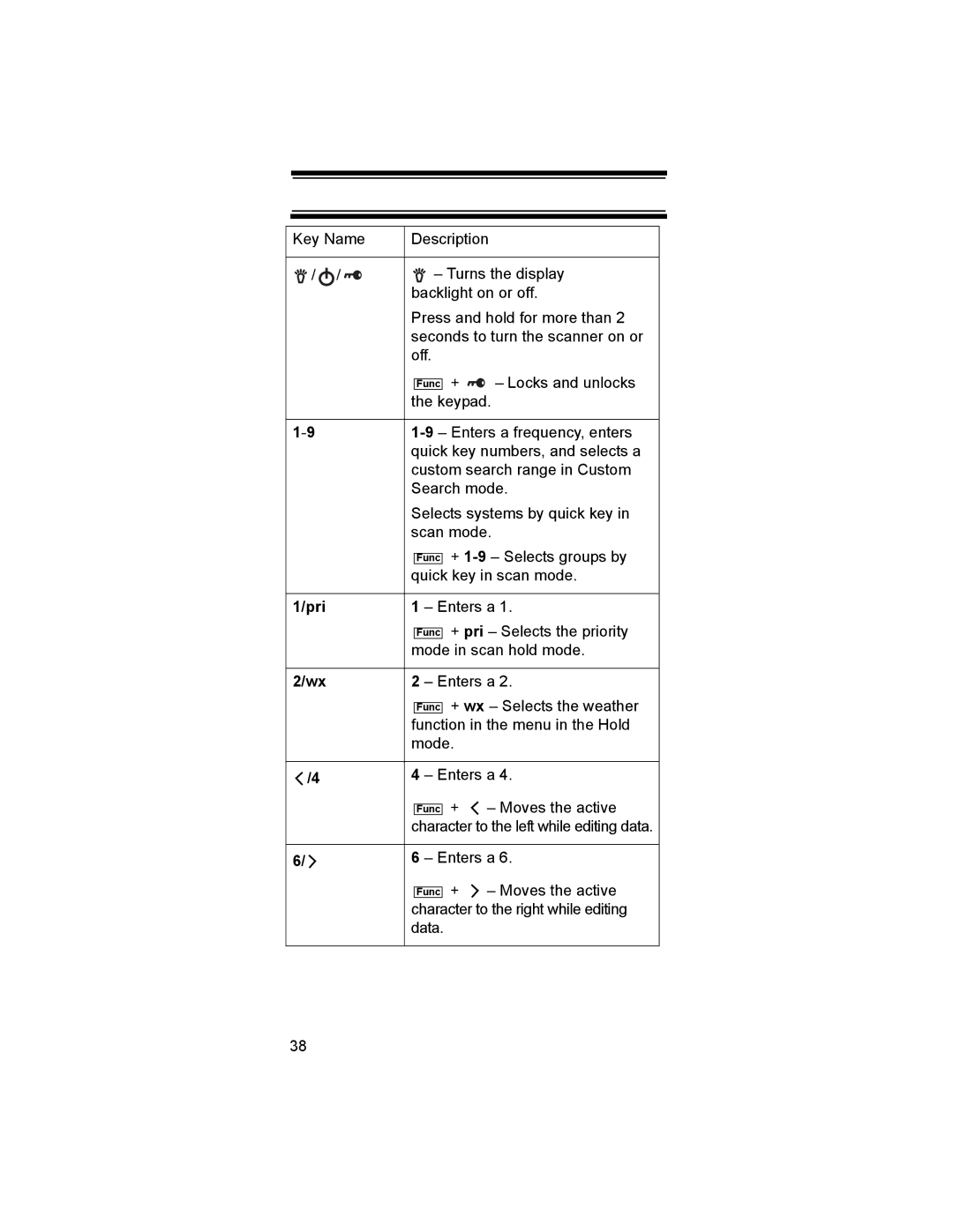 Uniden BR330T owner manual Pri 