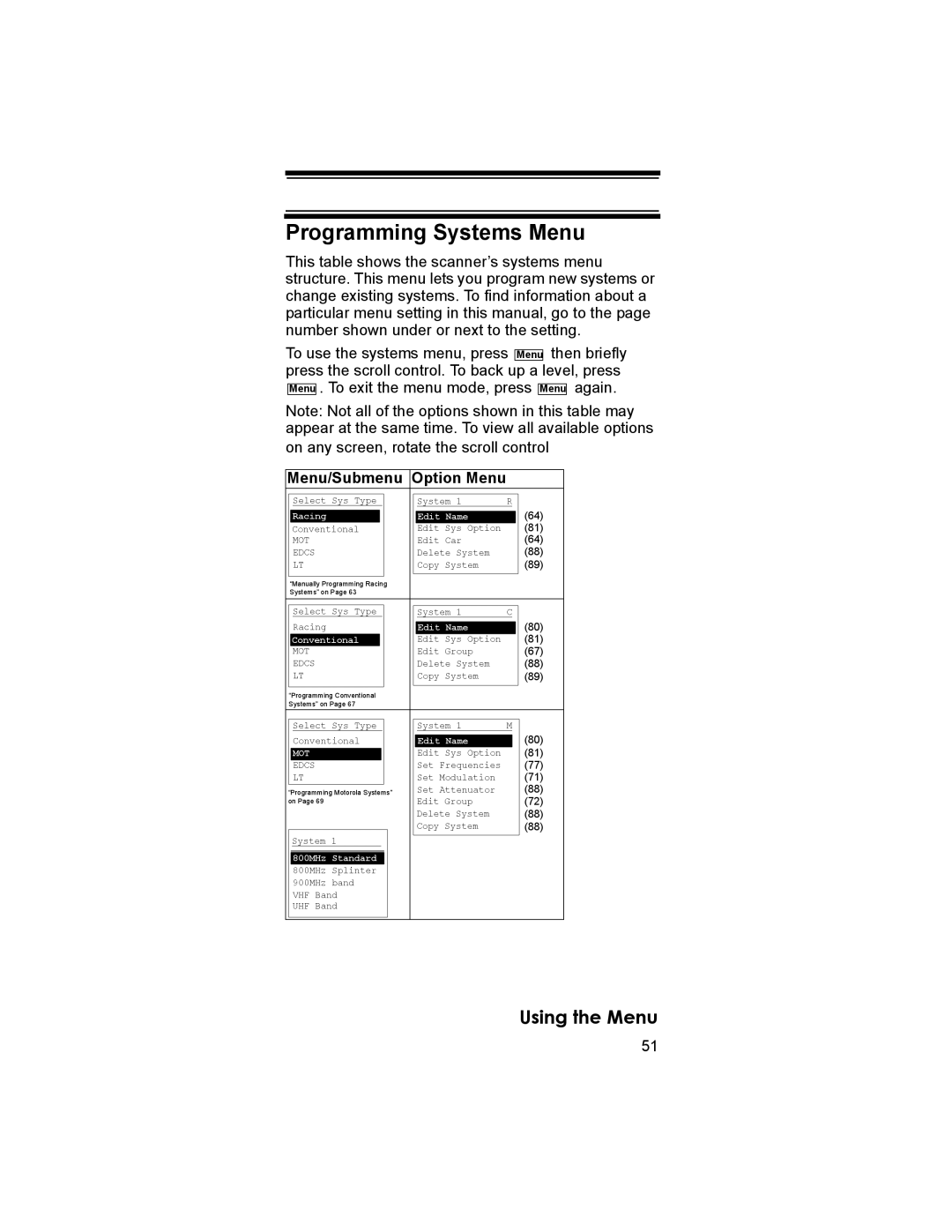 Uniden BR330T owner manual Programming Systems Menu, Menu/Submenu Option Menu 