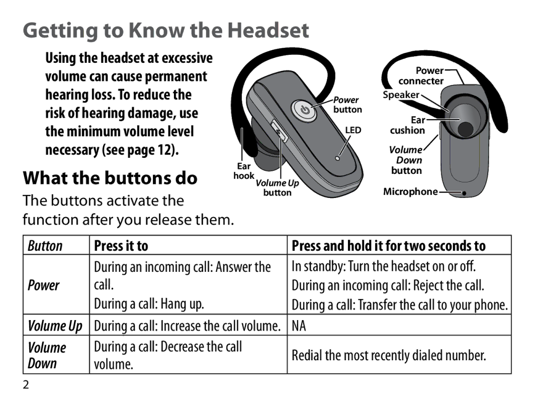 Uniden BT109 manual What the buttons do, Buttons activate, Function after you release them 