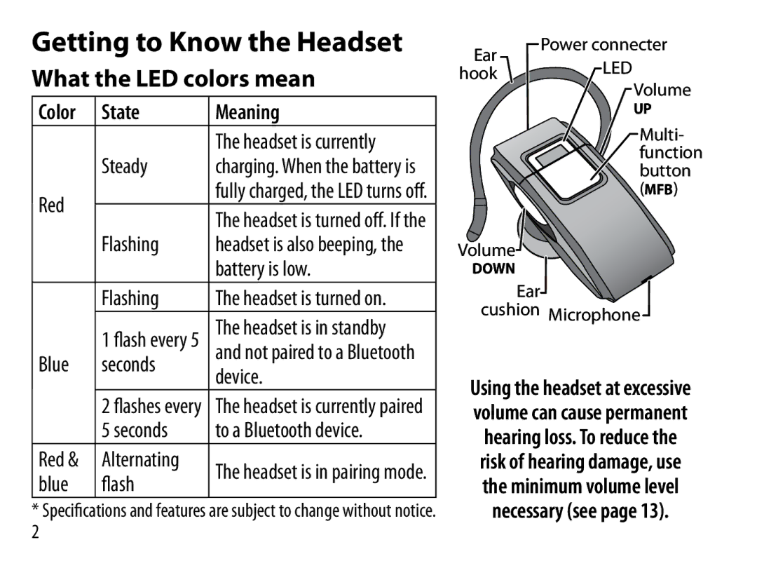 Uniden BT229 manual Getting to Know the Headset, What the LED colors mean, State Meaning 