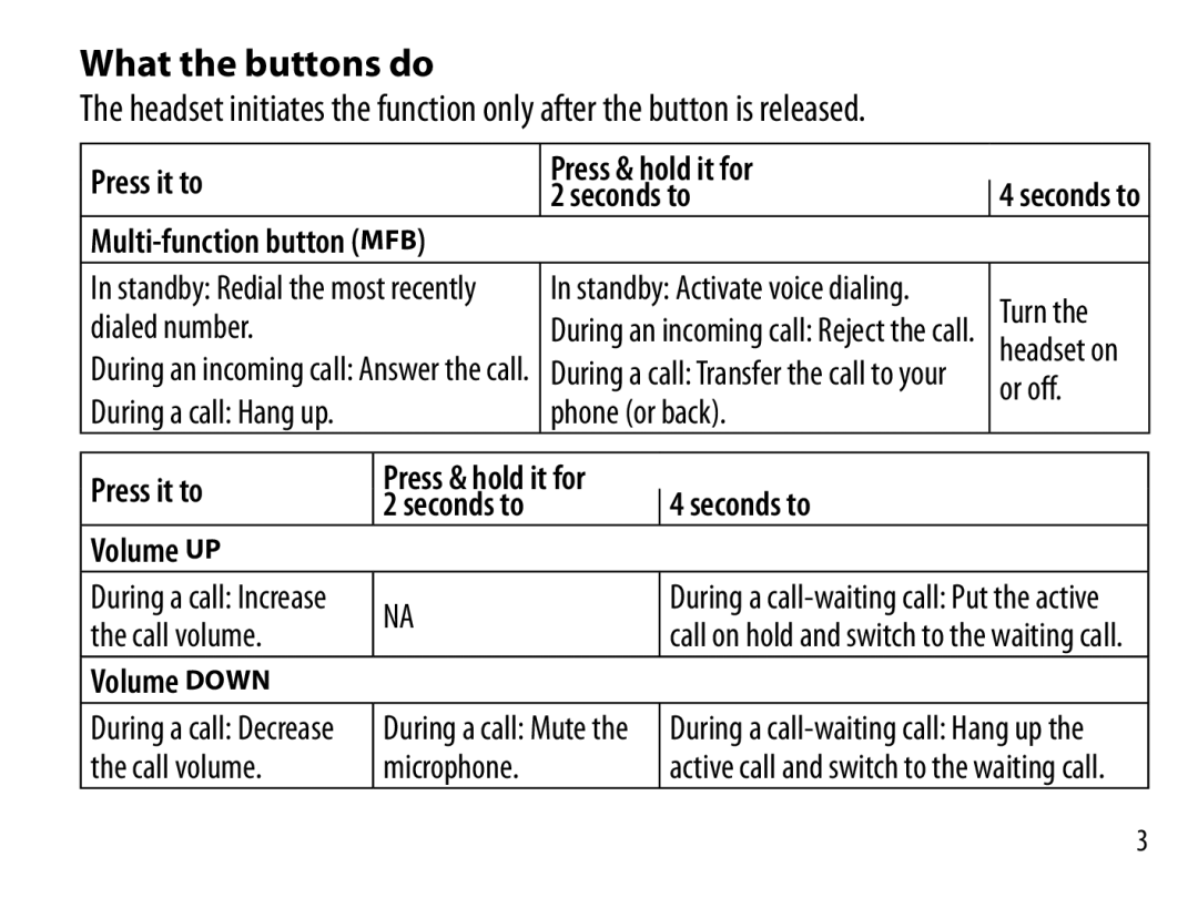 Uniden BT229 manual What the buttons do 