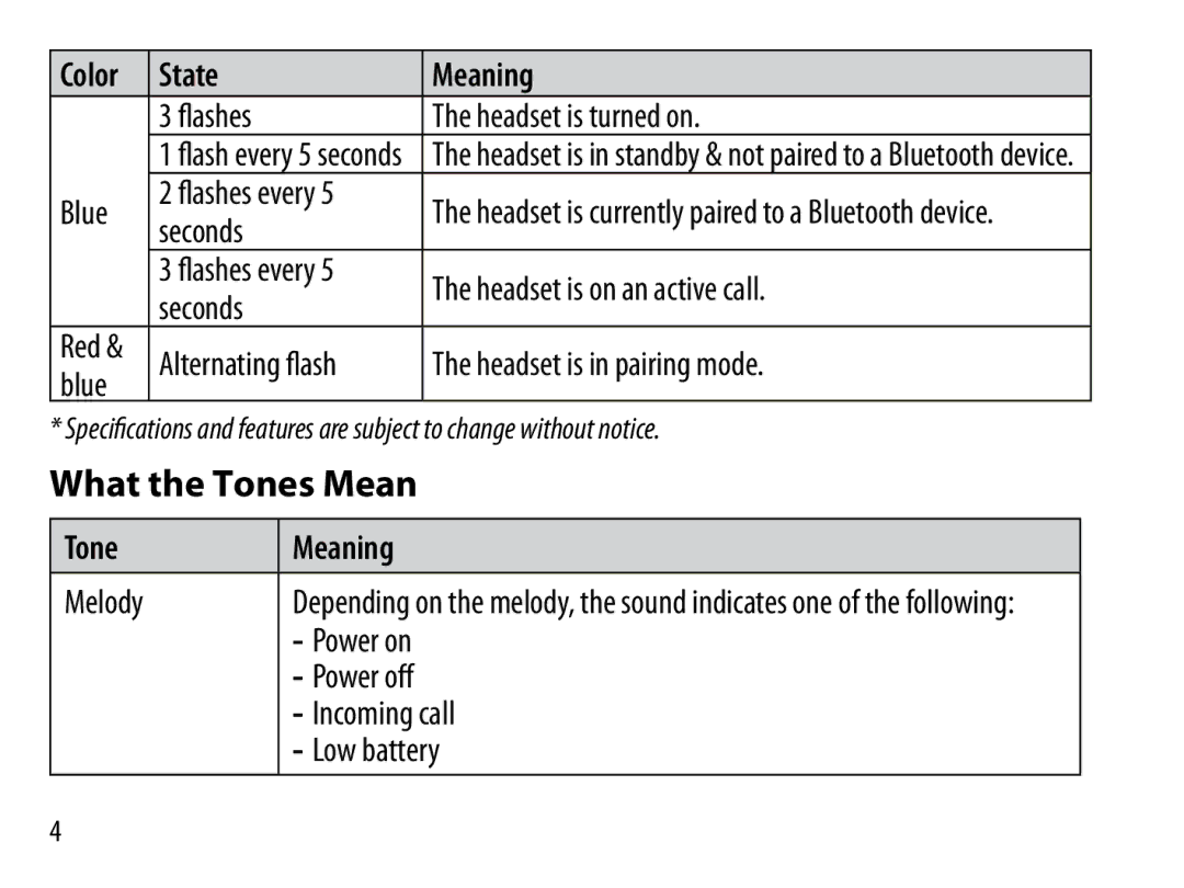 Uniden BT230 manual What the Tones Mean, State Meaning, Tone Meaning 