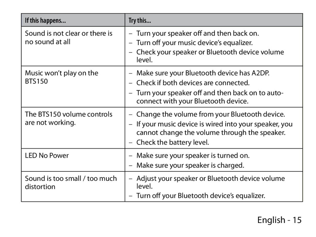 Uniden BTS150 manual If this happens Try this 