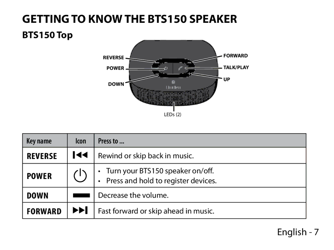 Uniden manual Getting to Know the BTS150 Speaker, BTS150 Top, Key name Icon Press to, Rewind or skip back in music 