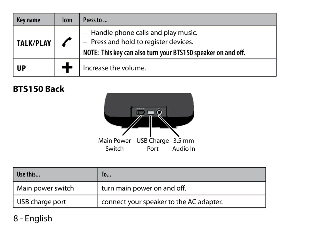 Uniden manual BTS150 Back, Use this 