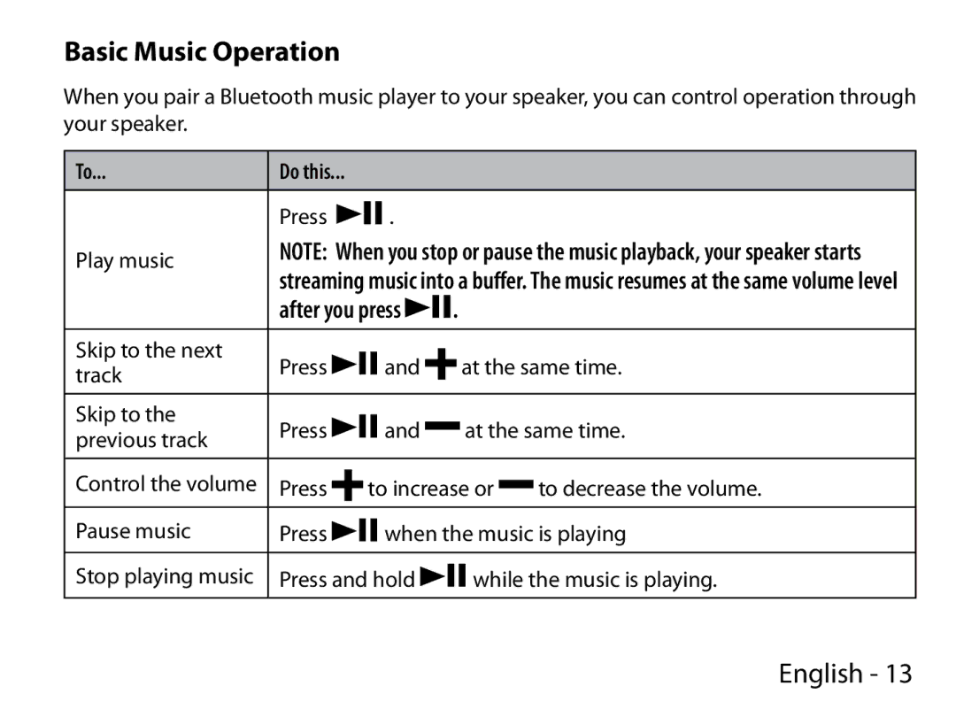 Uniden BTS200 manual Basic Music Operation 