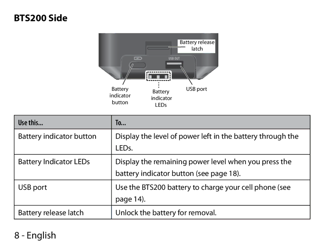 Uniden manual BTS200 Side, Use this 