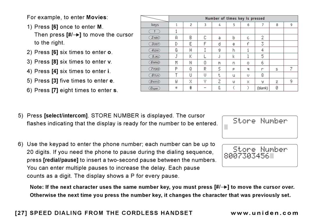 Uniden CEZAI 998 manual Number of times key is pressed 