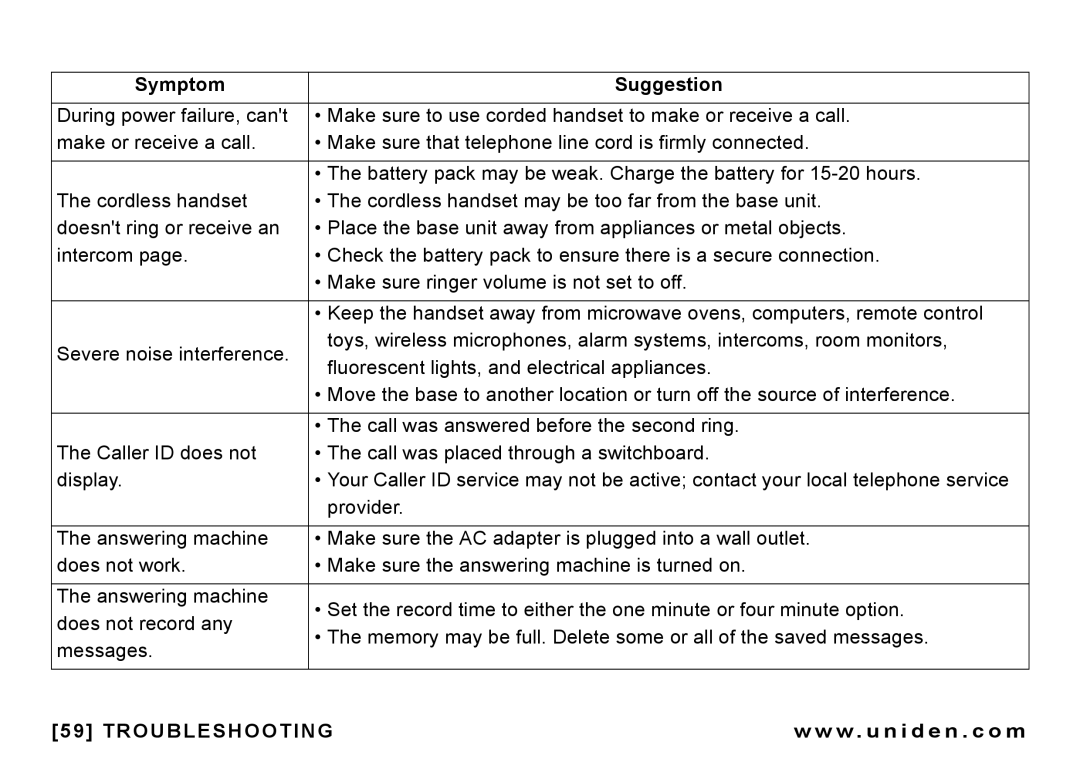 Uniden CEZAI 998 manual Troubleshooting 