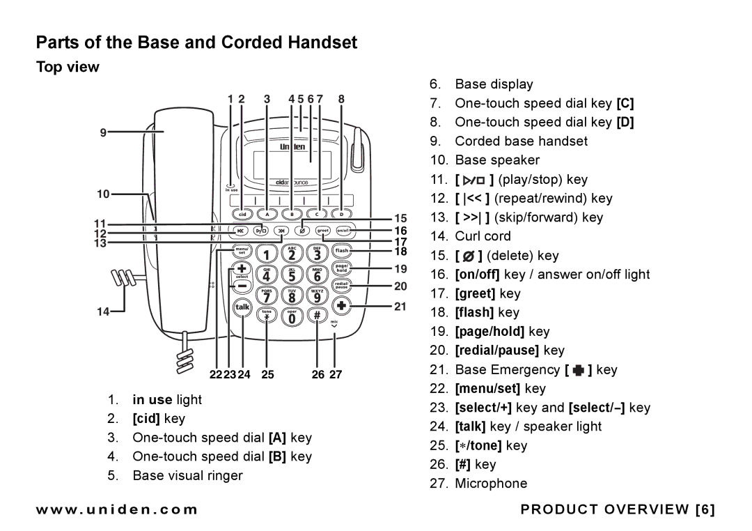 Uniden CEZAI 998 manual Parts of the Base and Corded Handset, Top view 