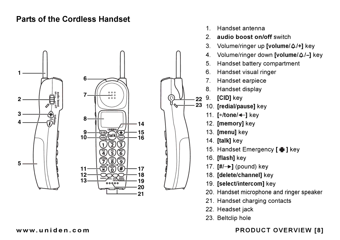 Uniden CEZAI 998 manual Parts of the Cordless Handset, Audio boost on/off switch, Delete/channel key Select/intercom key 