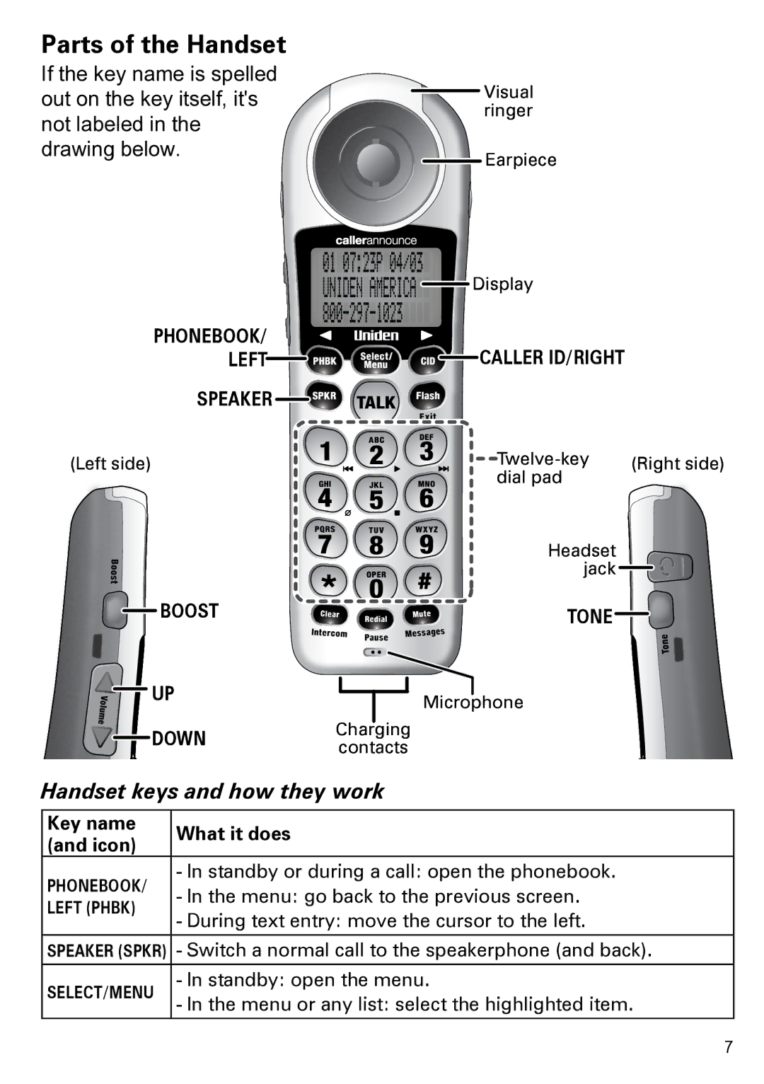 Uniden CEZAI2998 manual Parts of the Handset, Handset keys and how they work 