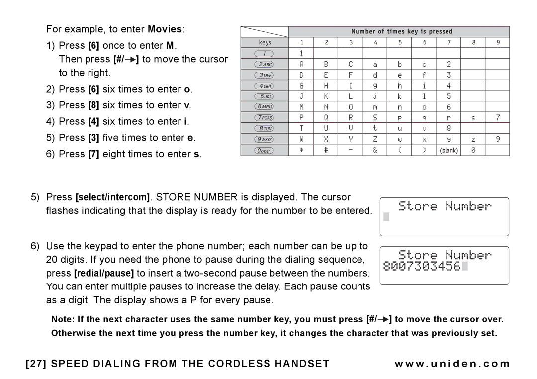 Uniden CEZAI998 manual Number of times key is pressed 