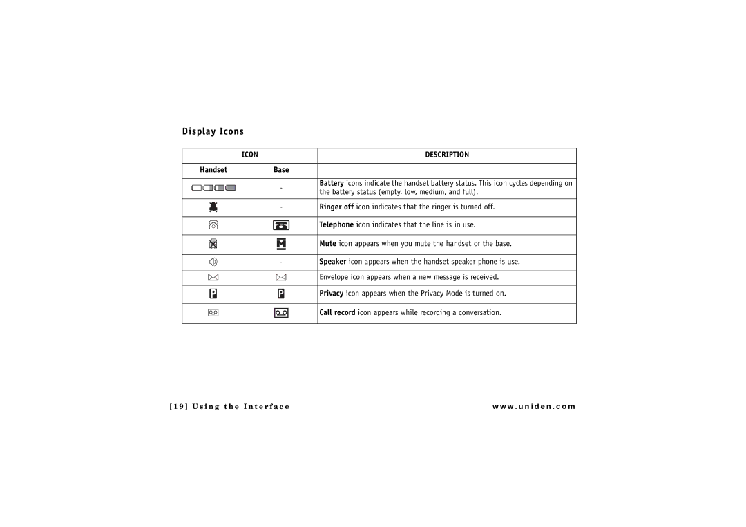 Uniden CLX 465 owner manual Display Icons, Icon Description 