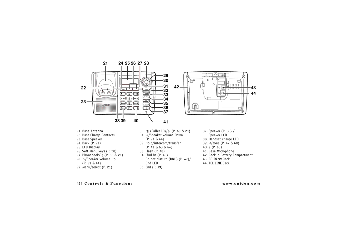 Uniden CLX 465 owner manual 21 24 25 26 27 