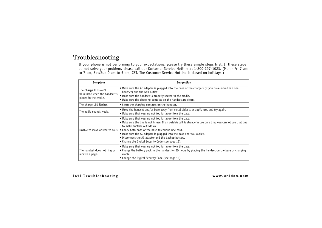 Uniden CLX 465 owner manual Troubleshooting, Symptom Suggestion 