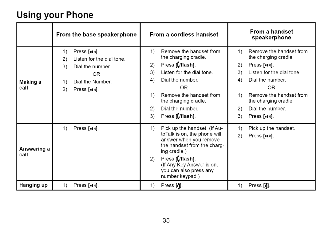 Uniden Cordless Telephone manual Using your Phone, From the base speakerphone, From a cordless handset 