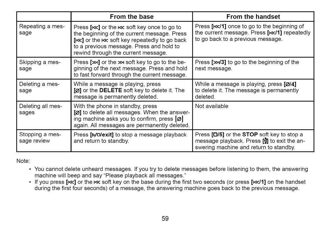 Uniden Cordless Telephone manual From the base From the handset 