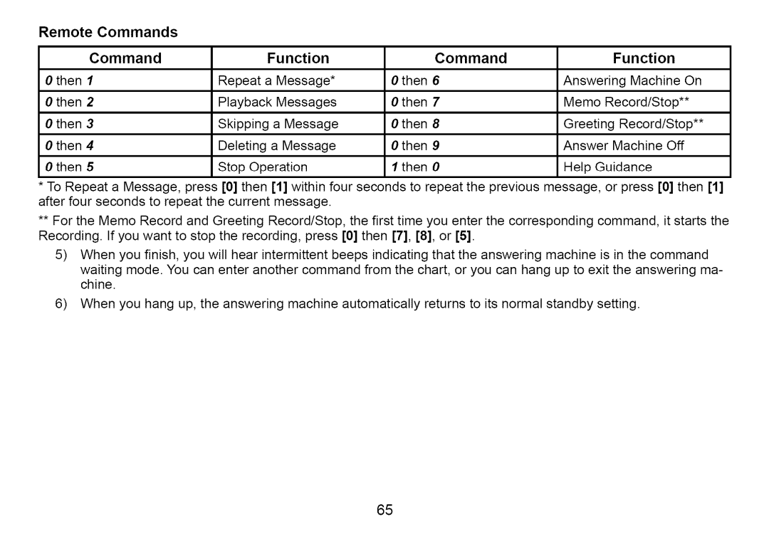 Uniden Cordless Telephone manual Commands 