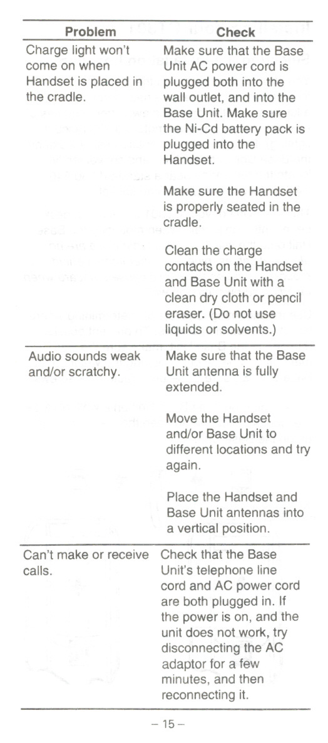 Uniden CT301 manual Problem, Check 