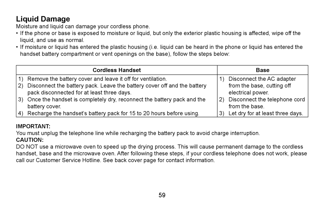 Uniden CXA 15698 manual Liquid Damage, Cordless Handset Base 