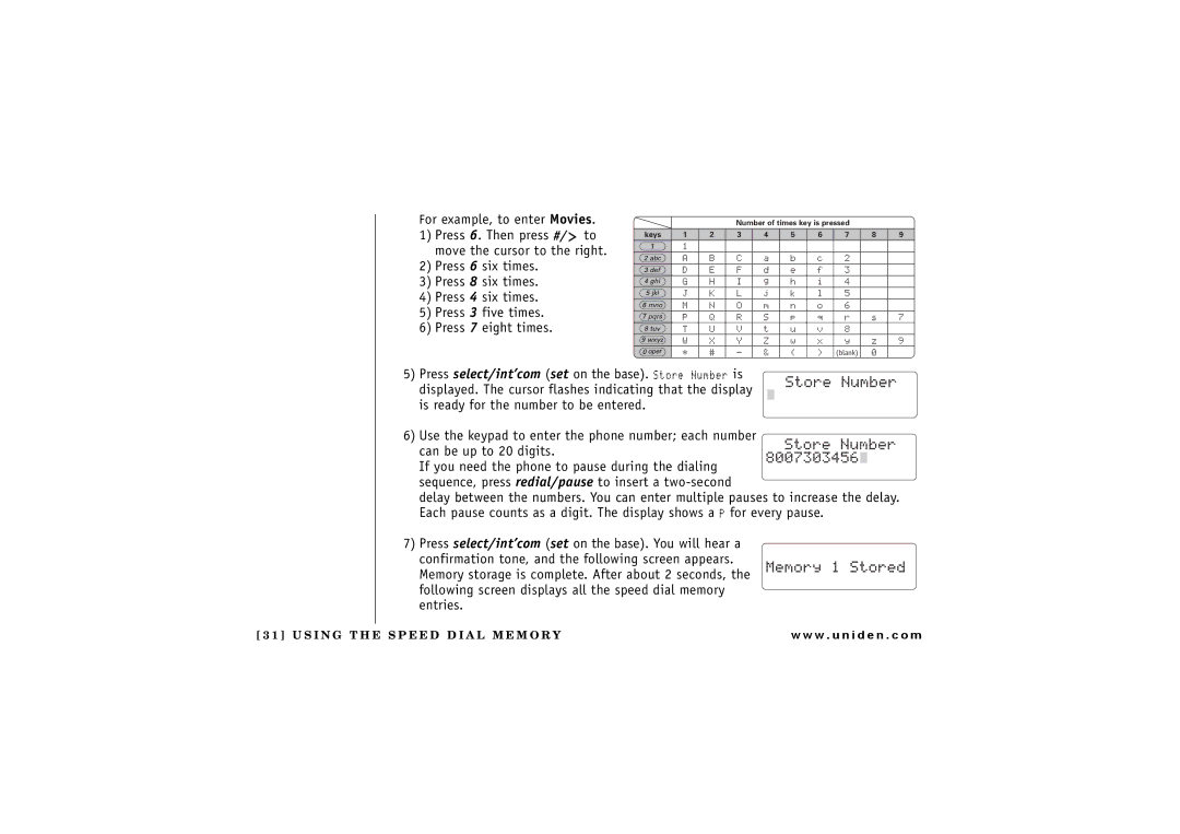 Uniden CXAI 5198 owner manual Number of times key is pressed Keys 