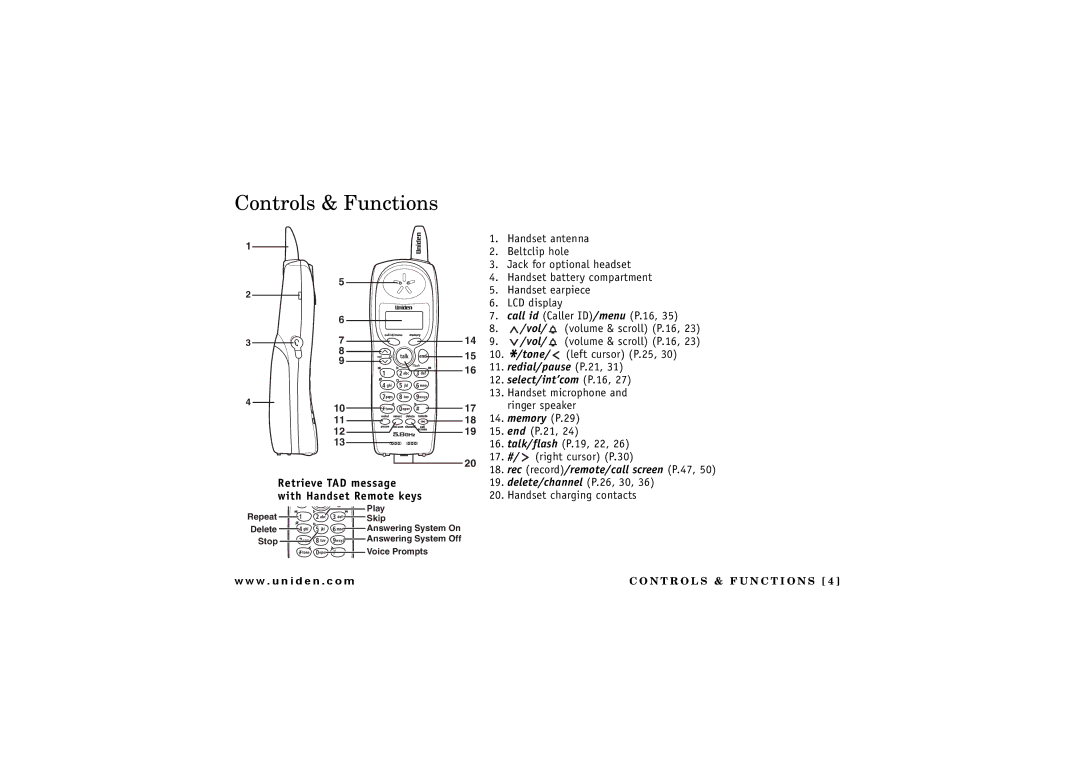 Uniden CXAI 5198 owner manual Controls & Functions, With Handset Remote keys 