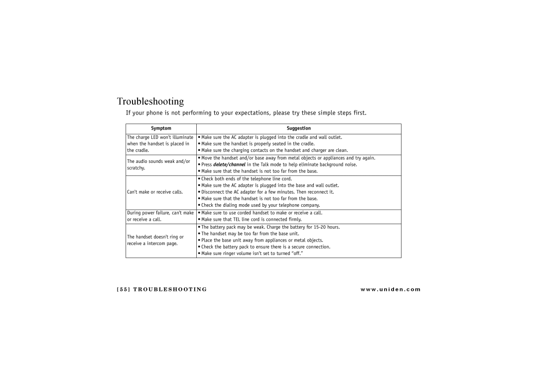 Uniden CXAI 5198 owner manual Troubleshooting, Symptom Suggestion 