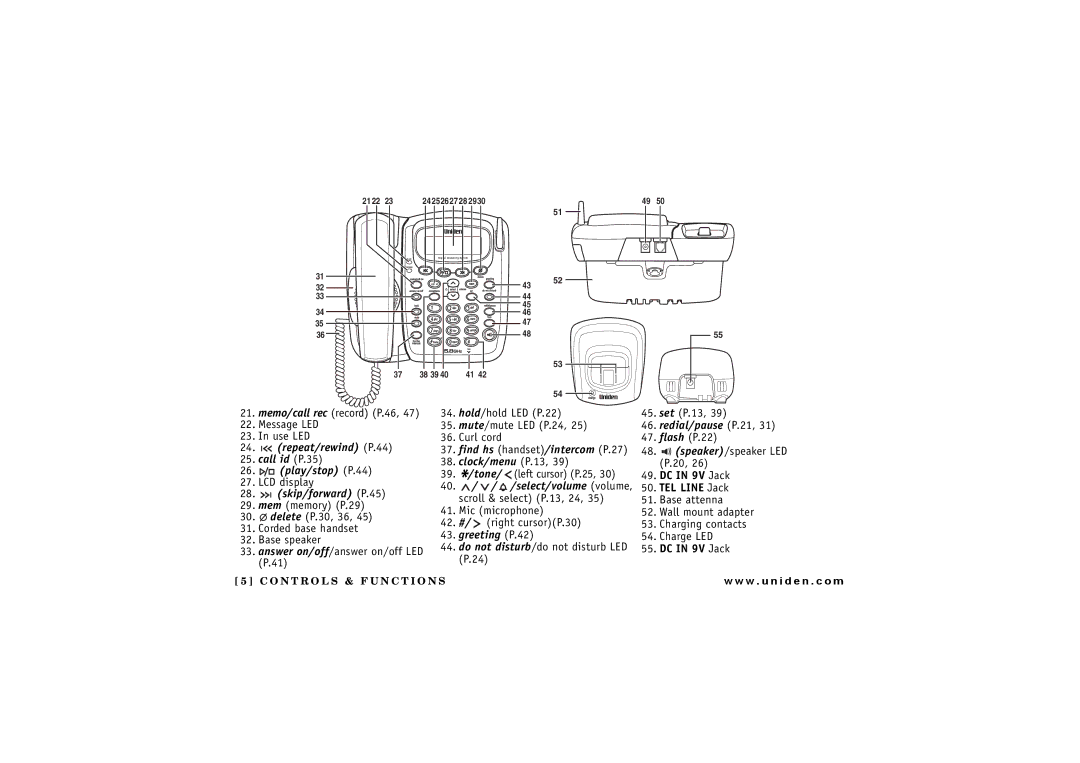 Uniden CXAI 5198 owner manual Repeat/rewind P.44 Call id P.35 Play/stop P.44 